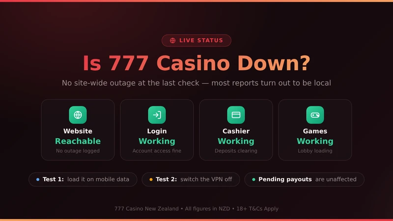 Current 777 Casino service status across website, login, cashier and games